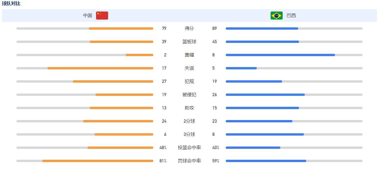 在欧冠中，他们成功挑战了老牌豪门拜仁、皇马直到击败国米捧杯，实现了历史性突破。